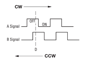 rotary encoder signals